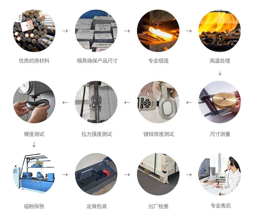 质量控制
